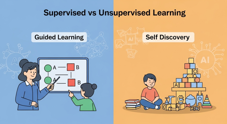 Supervised vs. Unsupervised Learning